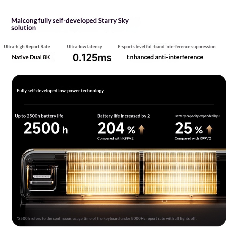 MCHOSE K99 V3 Özelleştirilebil - Gaming Keyboard Wireless incelemesi ve fiyatı