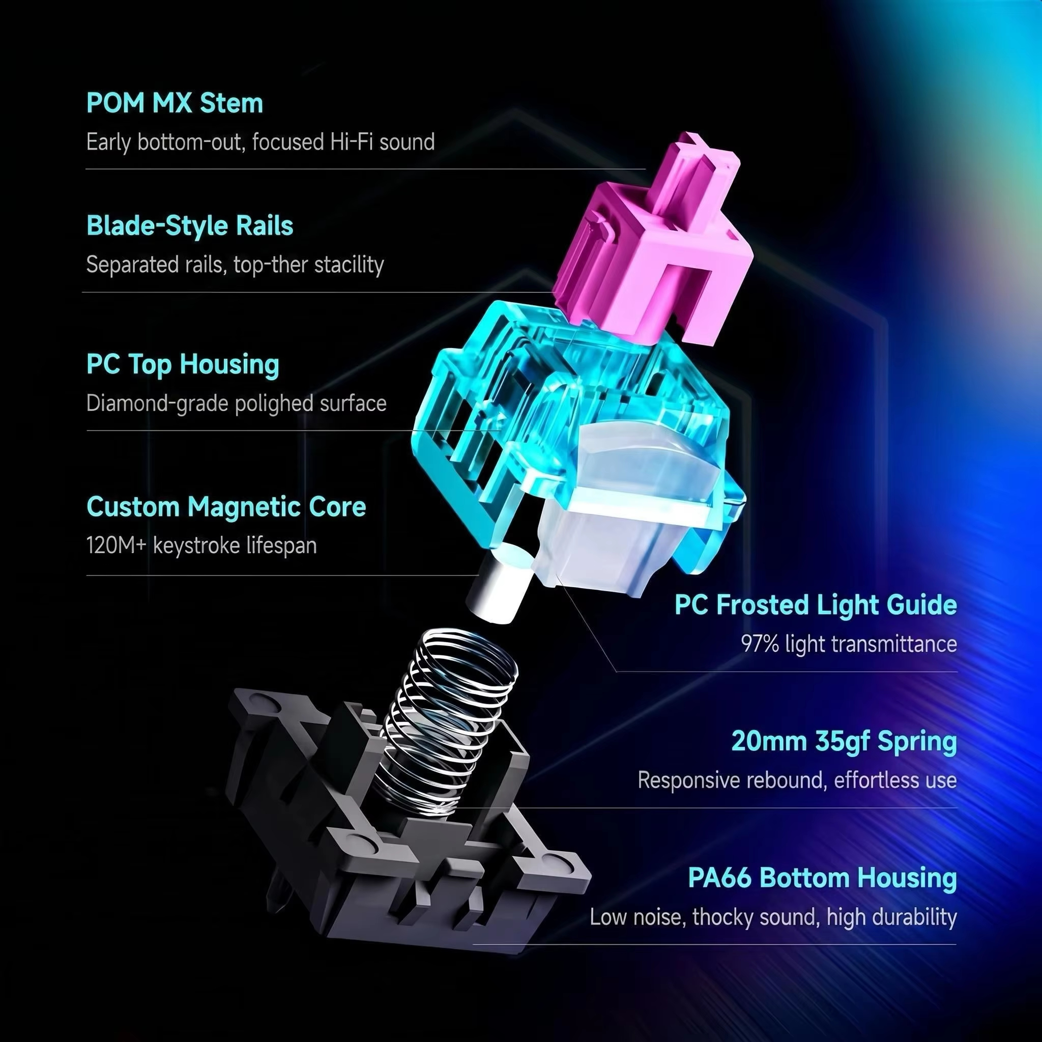 Titan Nation Manyetik Anahtar  - Gaming Keyboard Hall Effect Switches incelemesi ve fiyatı