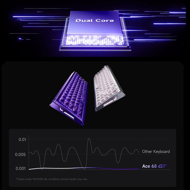 MCHOSE Ace 68 GT Alüminyum Ala - Gaming Keyboard Hot Swappable incelemesi ve fiyatı